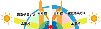 地球温暖化イメージ